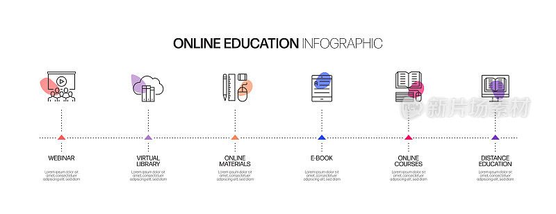 E-Learning, Online Education, Home Schooling相关的过程信息图模板。过程时间图。使用线性图标的工作流布局